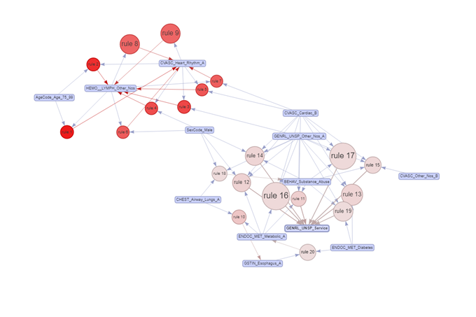 Research on COVID-19 Comorbidity