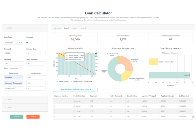 Loan Analytics Calculator and Dashboard