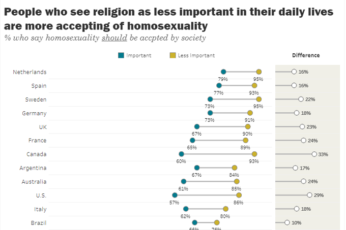 The Global Divide on Homosexuality